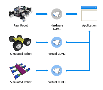 Robotics Application Connection
