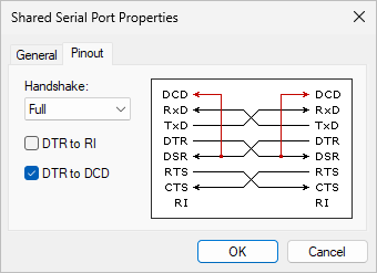 Type of Null-Modem Cable