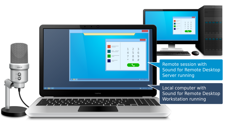 With Sound for Remote Desktop you can use local headsets and microphones in remote Windows session.