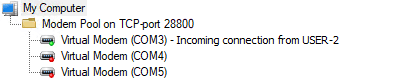 Virtual Modem Pool